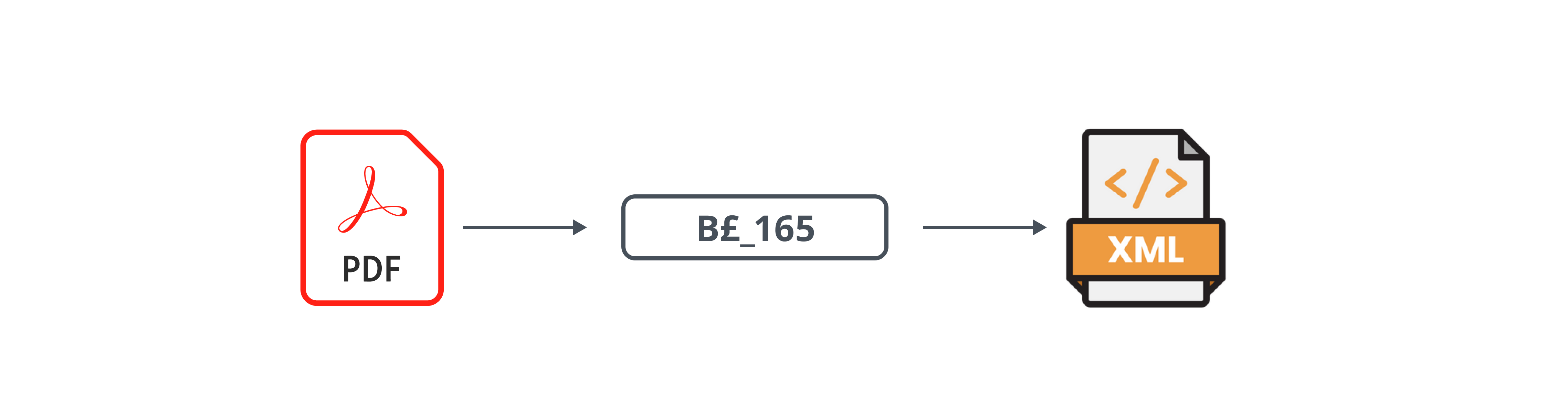Come importare automaticamente i dati di un pdf la b 165 smeup