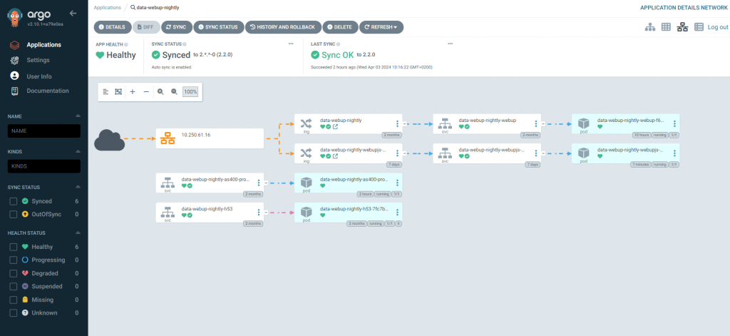 Pannello di controllo web che permette di gestire Smartkit